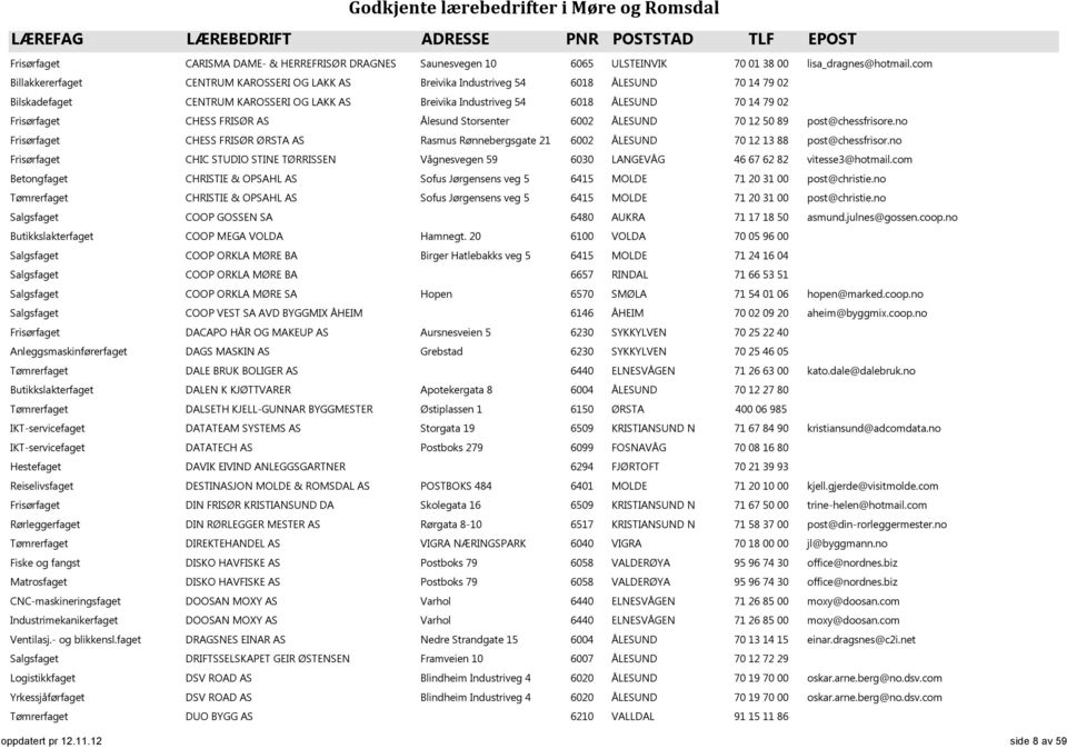 Frisørfaget CHESS FRISØR AS Ålesund Storsenter 6002 ÅLESUND 70 12 50 89 post@chessfrisore.no Frisørfaget CHESS FRISØR ØRSTA AS Rasmus Rønnebergsgate 21 6002 ÅLESUND 70 12 13 88 post@chessfrisor.