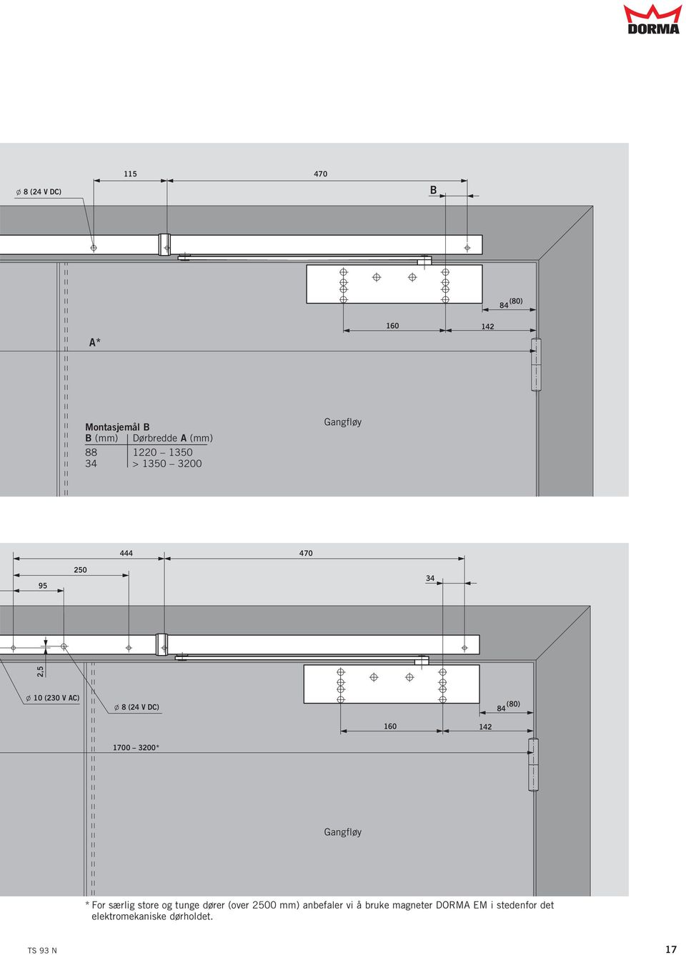 160 12 1700 3200* Gangfløy * For særlig store og tunge dører (over 200 mm)