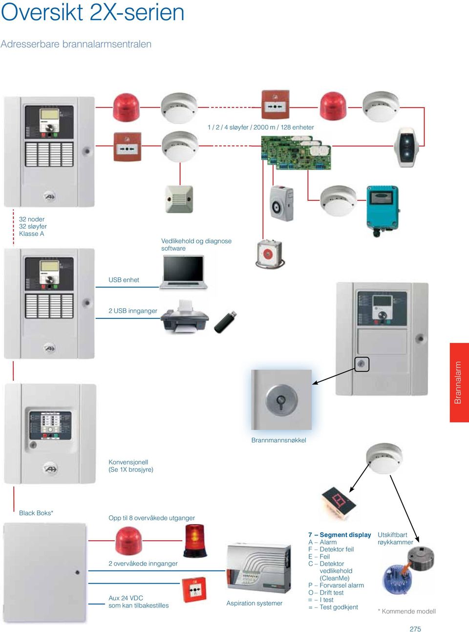 til 8 overvåkede utganger 2 overvåkede innganger Aux 24 VDC som kan tilbakestilles Aspiration systemer 7 Segment display A Alarm F Detektor