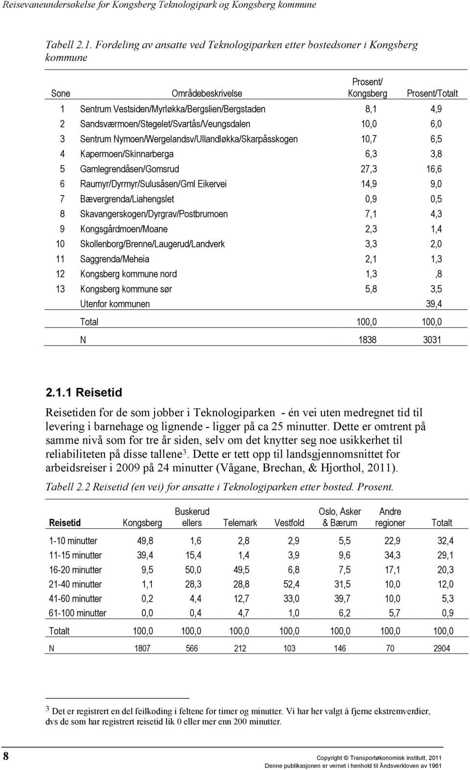 Sandsværmoen/Stegelet/Svartås/Veungsdalen 10,0 6,0 3 Sentrum Nymoen/Wergelandsv/Ullandløkka/Skarpåsskogen 10,7 6,5 4 Kapermoen/Skinnarberga 6,3 3,8 5 Gamlegrendåsen/Gomsrud 27,3 16,6 6