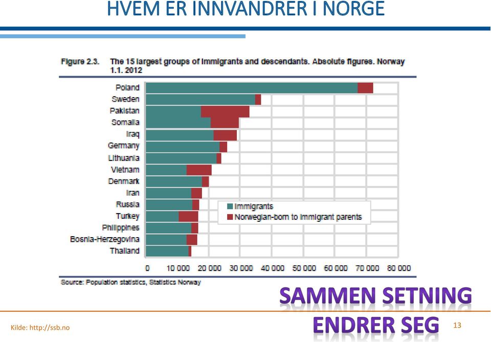 NORGE Kilde: