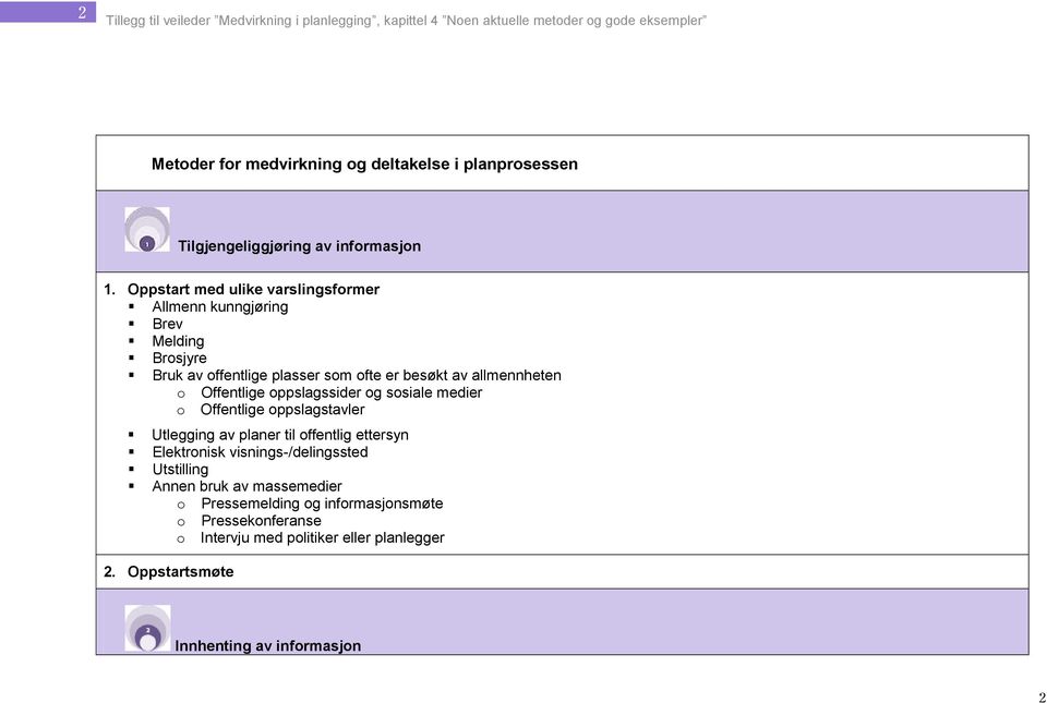 Offentlige oppslagssider og sosiale medier o Offentlige oppslagstavler Utlegging av planer til offentlig ettersyn Elektronisk