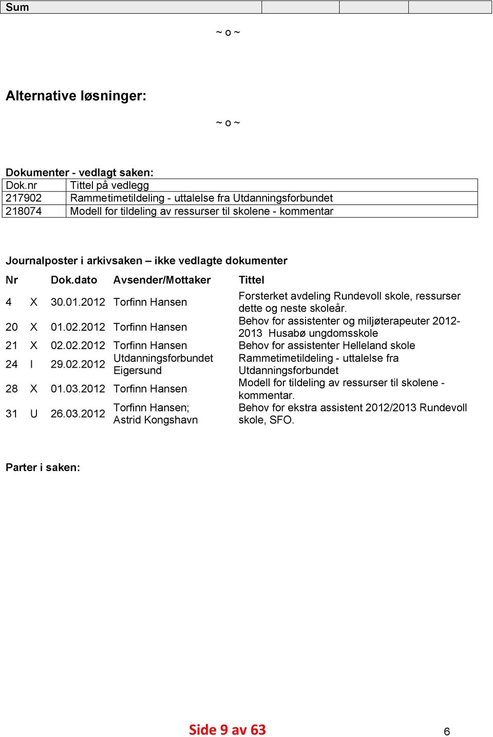 Nr Dok.dato Avsender/Mottaker Tittel 4 X 30.01.2012 Torfinn Hansen Forsterket avdeling Rundevoll skole, ressurser dette og neste skoleår. 20 X 01.02.