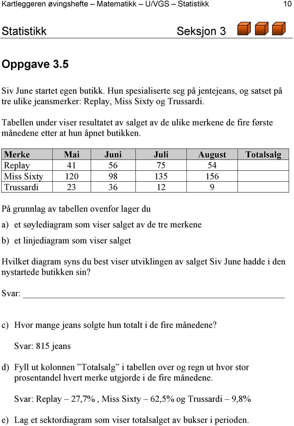 Tabellen under viser resultatet av salget av de ulike merkene de fire første månedene etter at hun åpnet butikken.