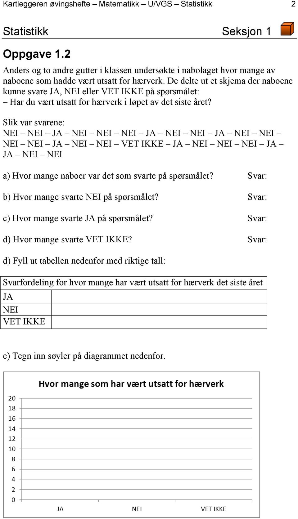 De delte ut et skjema der naboene kunne svare JA, NEI eller VET IKKE på spørsmålet: Har du vært utsatt for hærverk i løpet av det siste året?