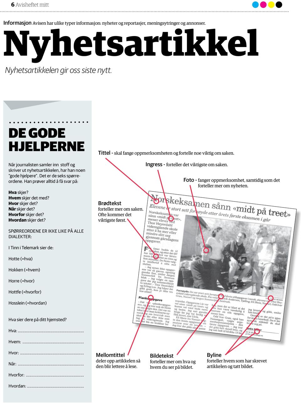 Hvem skjer det med? Hvor skjer det? Når skjer det? Hvorfor skjer det? Hvordan skjer det? Tittel - skal fange oppmerksomheten og fortelle noe viktig om saken. Brødtekst forteller mer om saken.