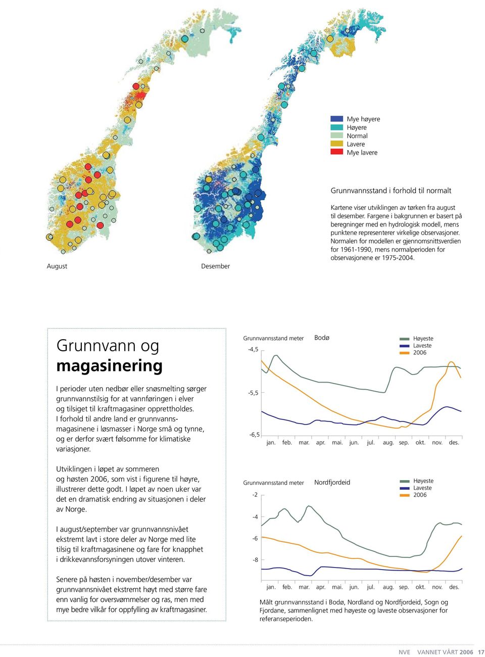 Normalen for modellen er gjennomsnittsverdien for 1961-199, mens normalperioden for observasjonene er 1975-24.