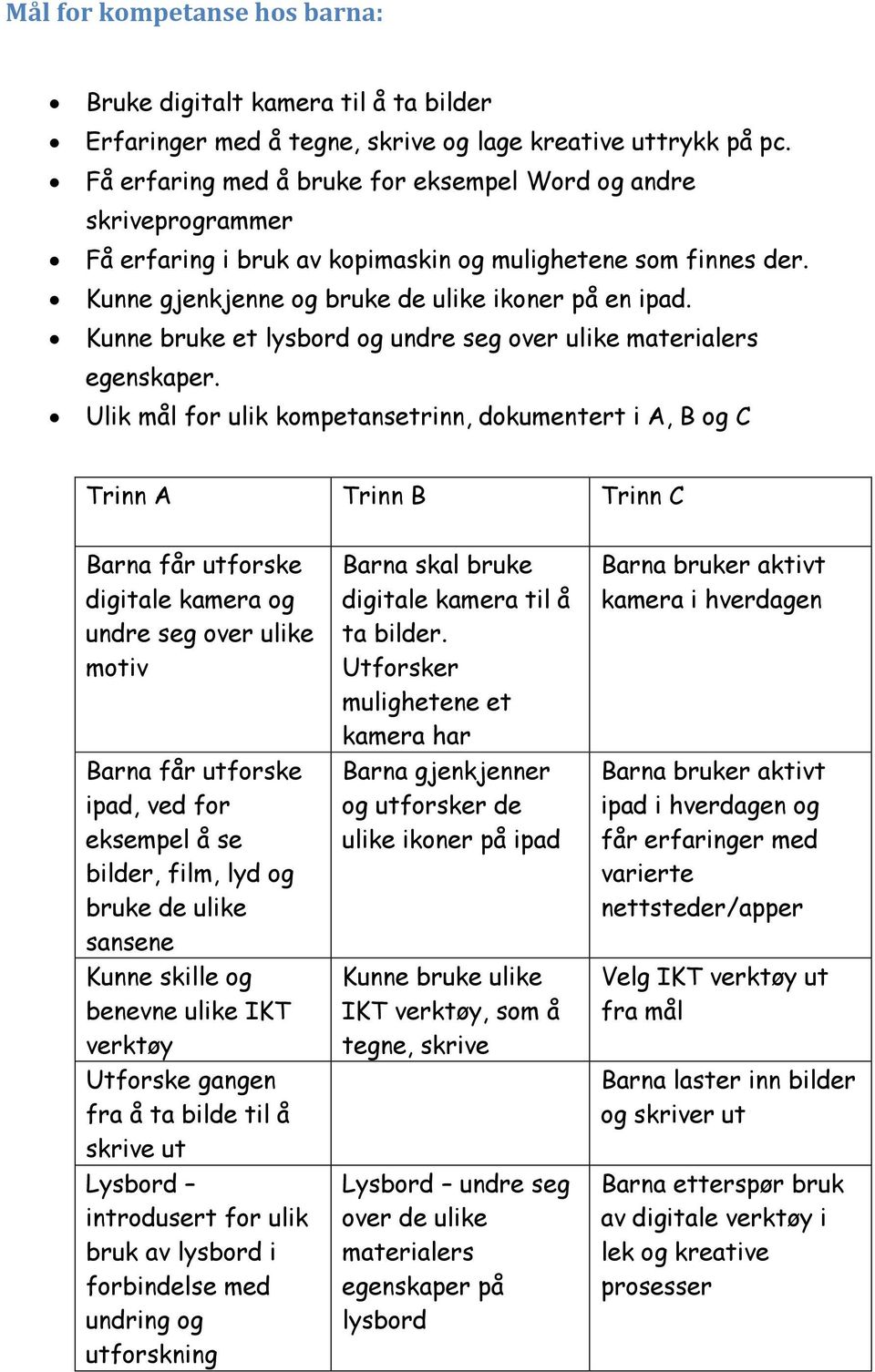 Kunne bruke et lysbord og undre seg over ulike materialers egenskaper.