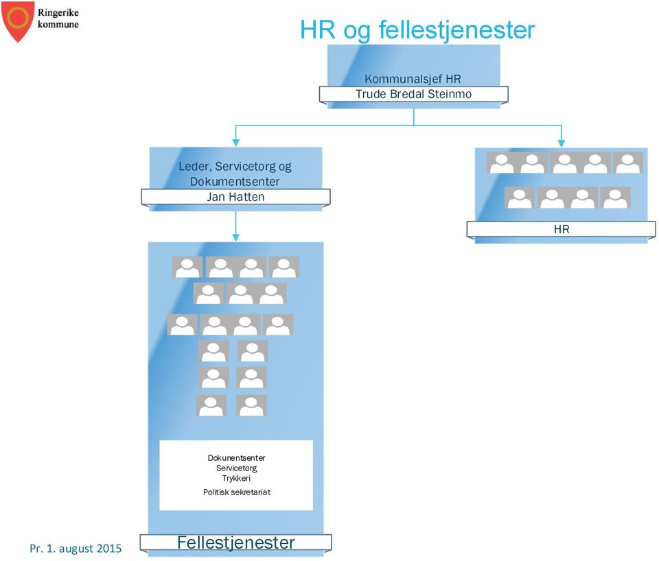 Hatten HR Dokunentsenter Servicetorg Trykkeri