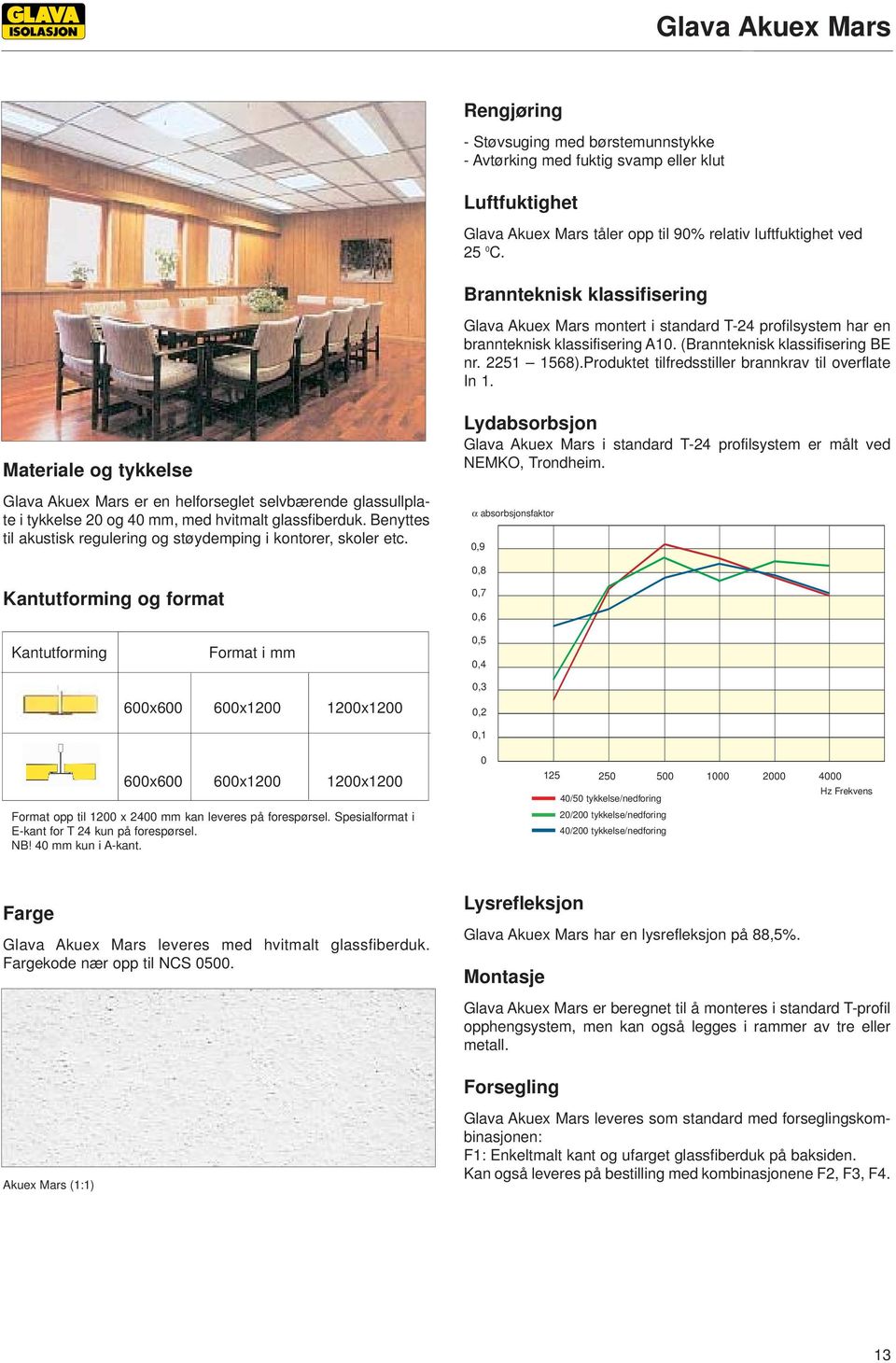 Produktet tilfredsstiller brannkrav til overflate In 1. Materiale og tykkelse Glava Akuex Mars er en helforseglet selvbærende glassullplate i tykkelse 20 og 40 mm, med hvitmalt glassfiberduk.