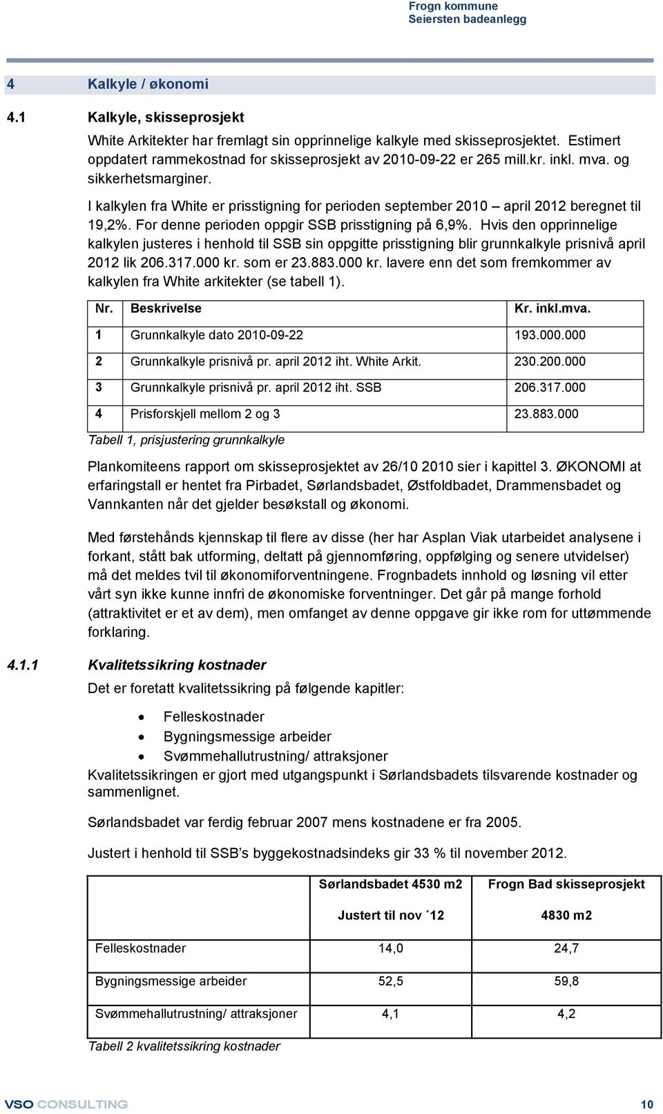 I kalkylen fra White er prisstigning for perioden september 2010 april 2012 beregnet til 19,2%. For denne perioden oppgir SSB prisstigning på 6,9%.