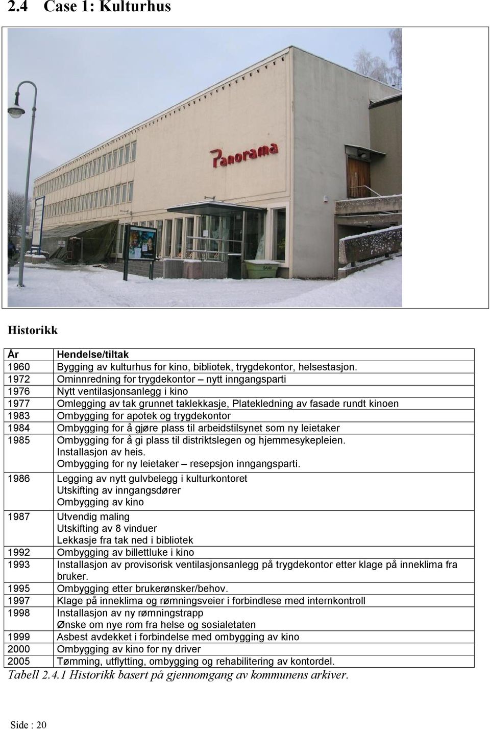 trygdekontor 1984 Ombygging for å gjøre plass til arbeidstilsynet som ny leietaker 1985 Ombygging for å gi plass til distriktslegen og hjemmesykepleien. Installasjon av heis.