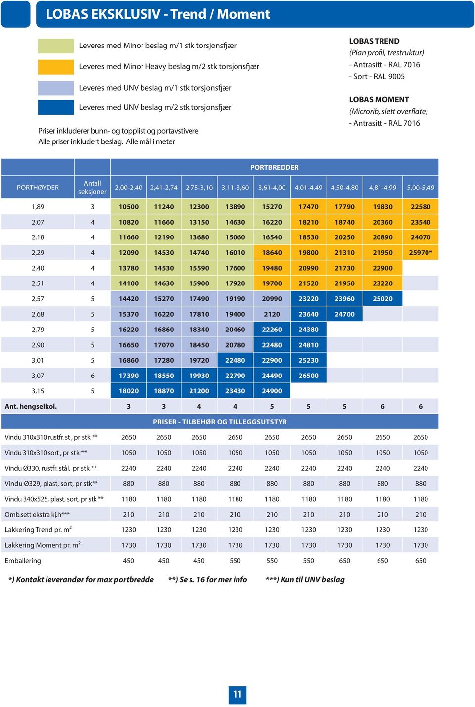 Alle mål i meter LOBAS TREND (Plan profil, trestruktur) - Antrasitt - RAL 7016 - Sort - RAL 9005 LOBAS MOMENT (Microrib, slett overflate) - Antrasitt - RAL 7016 PORTHØYDER Antall seksjoner