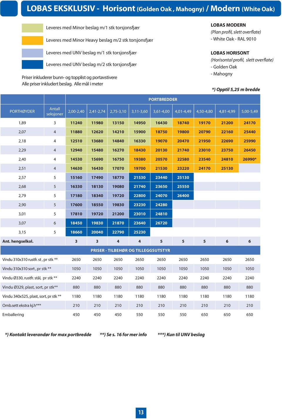 Alle mål i meter LOBAS MODERN (Plan profil, slett overflate) - White Oak - RAL 9010 LOBAS HORISONT (Horisontal profil, slett overflate) - Golden Oak - Mahogny *) Opptil 5,25 m bredde PORTHØYDER