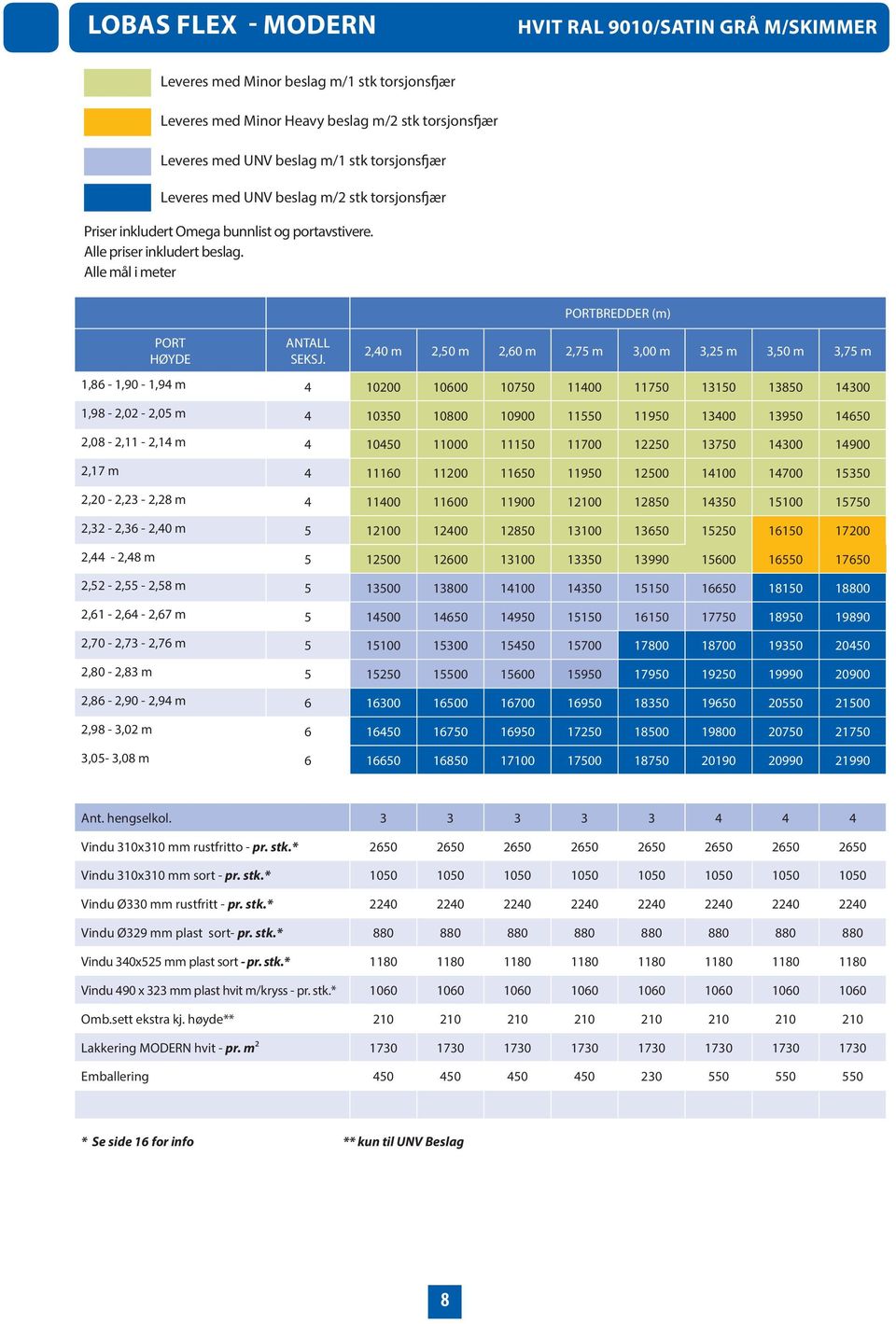 PORTBREDDER (m) 2,40 m 2,50 m 2,60 m 2,75 m 3,00 m 3,25 m 3,50 m 3,75 m 1,86-1,90-1,94 m 4 10200 10600 10750 11400 11750 13150 13850 14300 1,98-2,02-2,05 m 4 10350 10800 10900 11550 11950 13400 13950