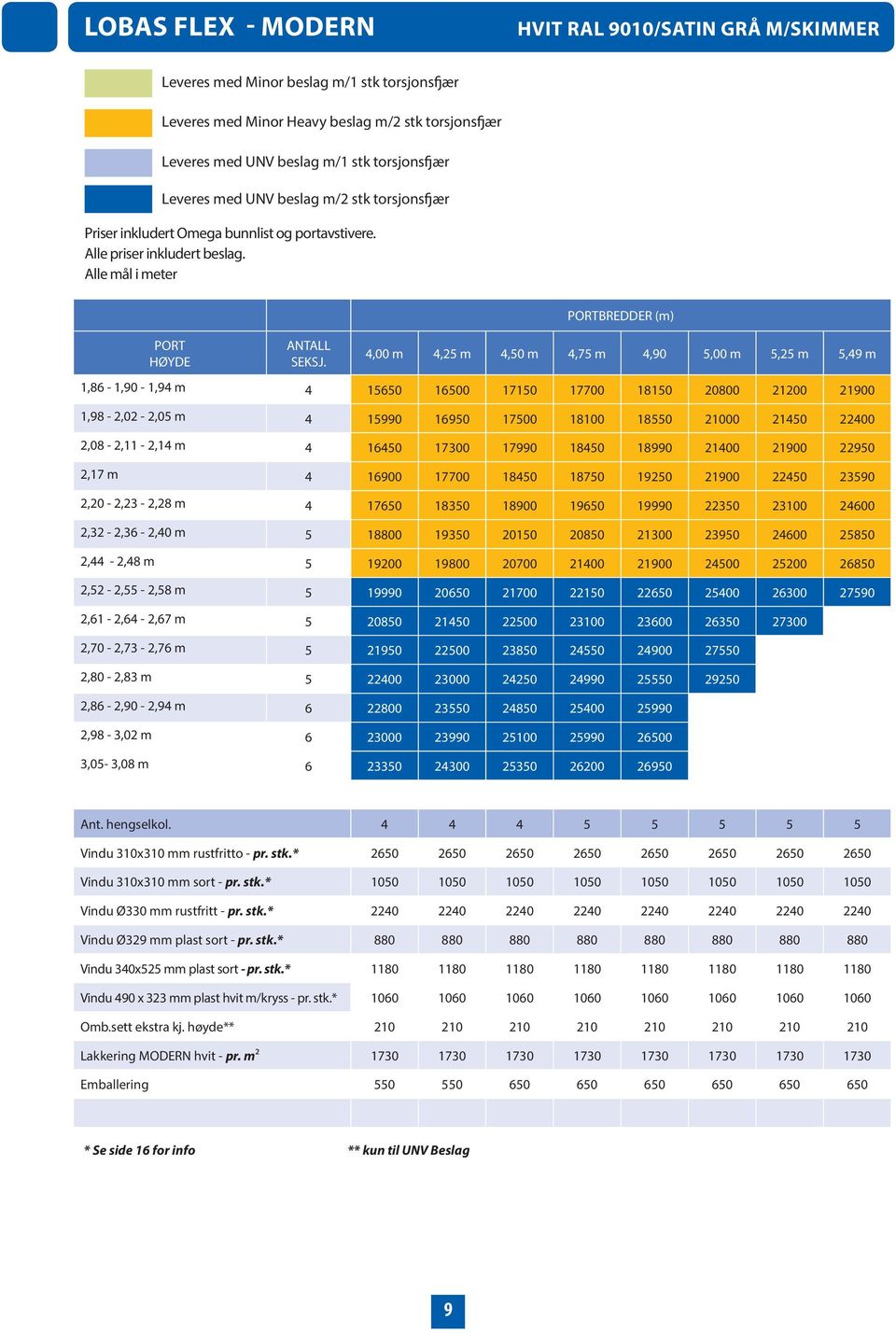 PORTBREDDER (m) 4,00 m 4,25 m 4,50 m 4,75 m 4,90 5,00 m 5,25 m 5,49 m 1,86-1,90-1,94 m 4 15650 16500 17150 17700 18150 20800 21200 21900 1,98-2,02-2,05 m 4 15990 16950 17500 18100 18550 21000 21450
