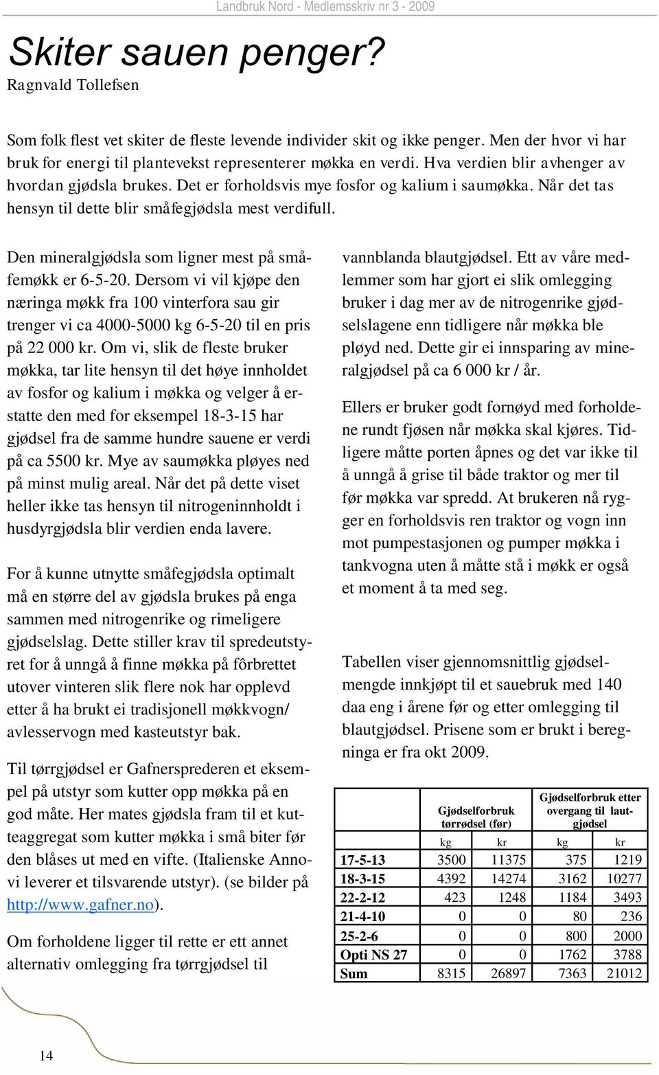 Den mineralgjødsla som ligner mest på småfemøkk er 6-5-20. Dersom vi vil kjøpe den næringa møkk fra 100 vinterfora sau gir trenger vi ca 4000-5000 kg 6-5-20 til en pris på 22 000 kr.