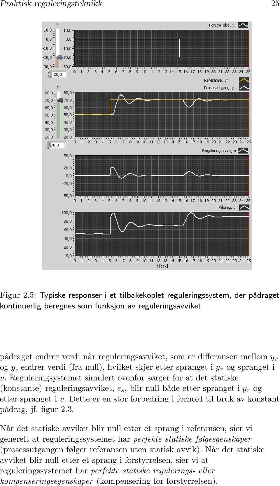 mellom y r og y, endrer verdi (fra null), hvilket skjer etter spranget i y r og spranget i v.