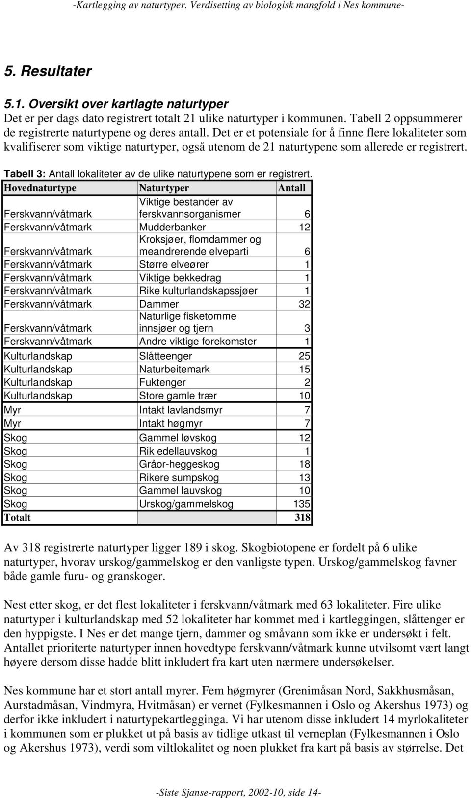 Tabell 3: Antall lokaliteter av de ulike naturtypene som er registrert.