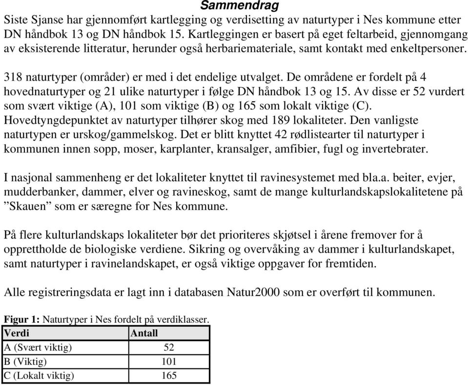 318 naturtyper (områder) er med i det endelige utvalget. De områdene er fordelt på 4 hovednaturtyper og 21 ulike naturtyper i følge DN håndbok 13 og 15.