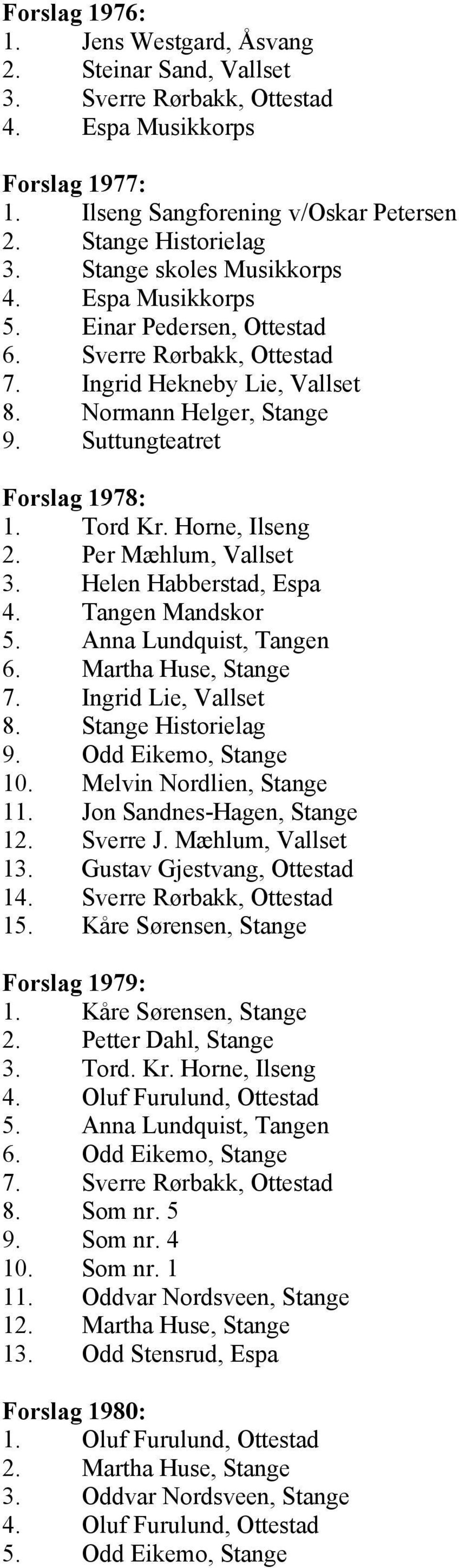 Horne, Ilseng 2. Per Mæhlum, Vallset 3. Helen Habberstad, Espa 4. Tangen Mandskor 5. Anna Lundquist, Tangen 6. Martha Huse, Stange 7. Ingrid Lie, Vallset 8. Stange Historielag 9.