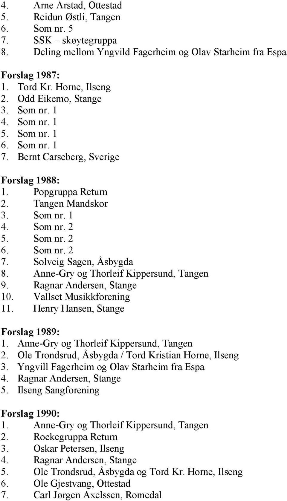 Som nr. 2 7. Solveig Sagen, Åsbygda 8. Anne-Gry og Thorleif Kippersund, Tangen 9. Ragnar Andersen, Stange 10. Vallset Musikkforening 11. Henry Hansen, Stange Forslag 1989: 1.