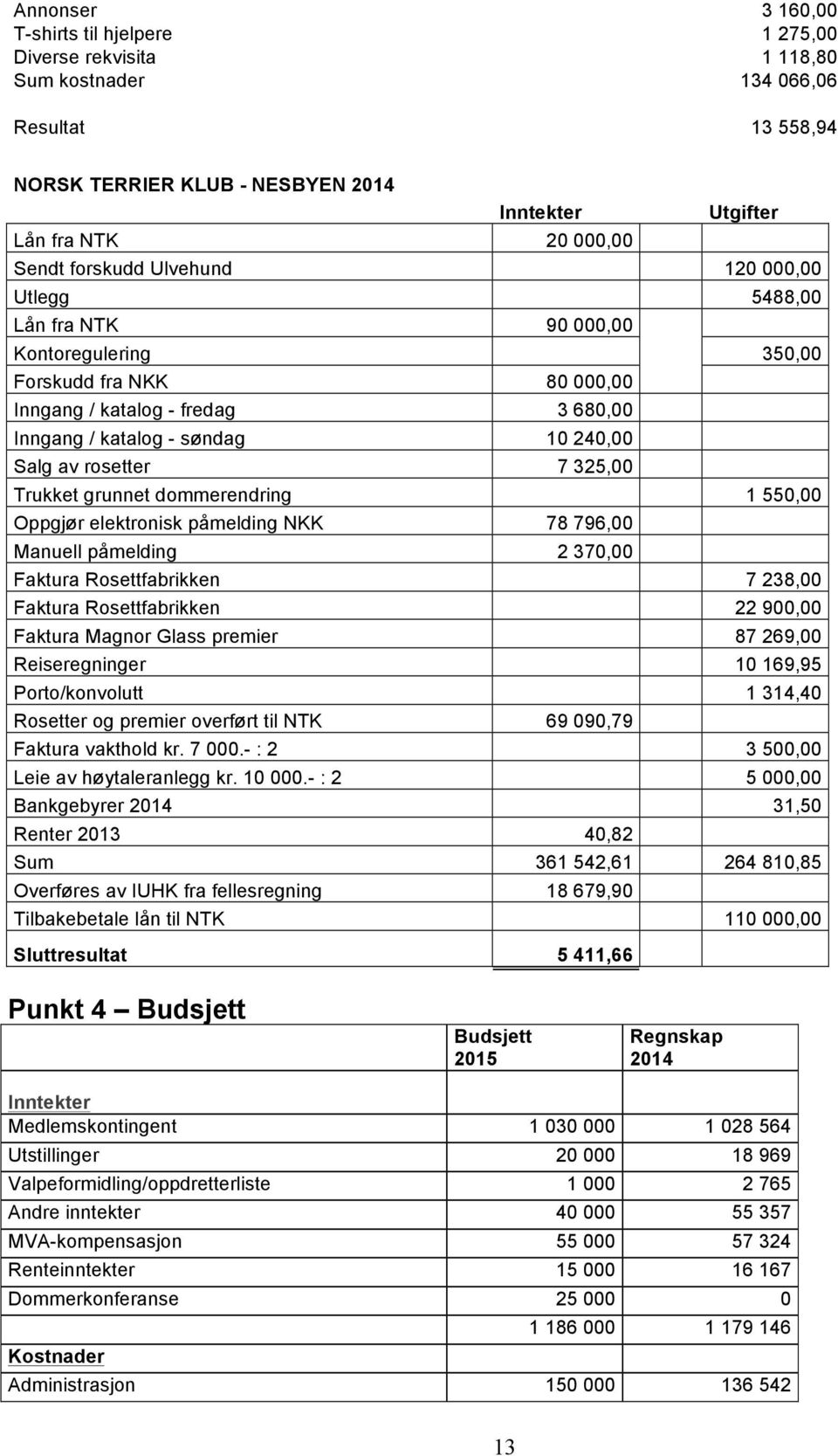 av rosetter 7 325,00 Trukket grunnet dommerendring 1 550,00 Oppgjør elektronisk påmelding NKK 78 796,00 Manuell påmelding 2 370,00 Faktura Rosettfabrikken 7 238,00 Faktura Rosettfabrikken 22 900,00