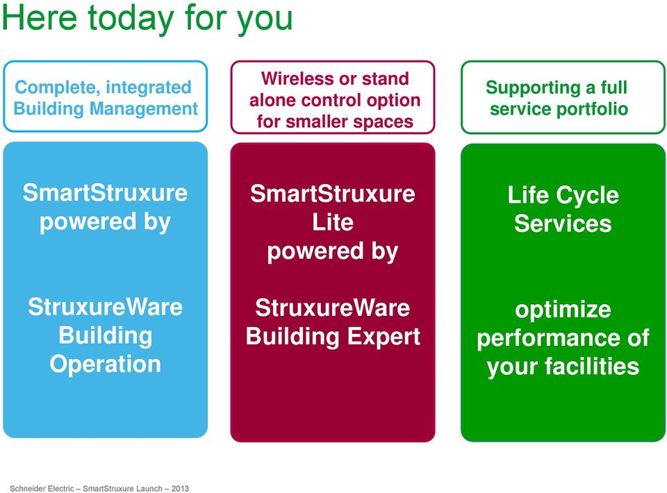 StruxureWare Building Operation SmartStruxure Lite powered by StruxureWare Building Expert