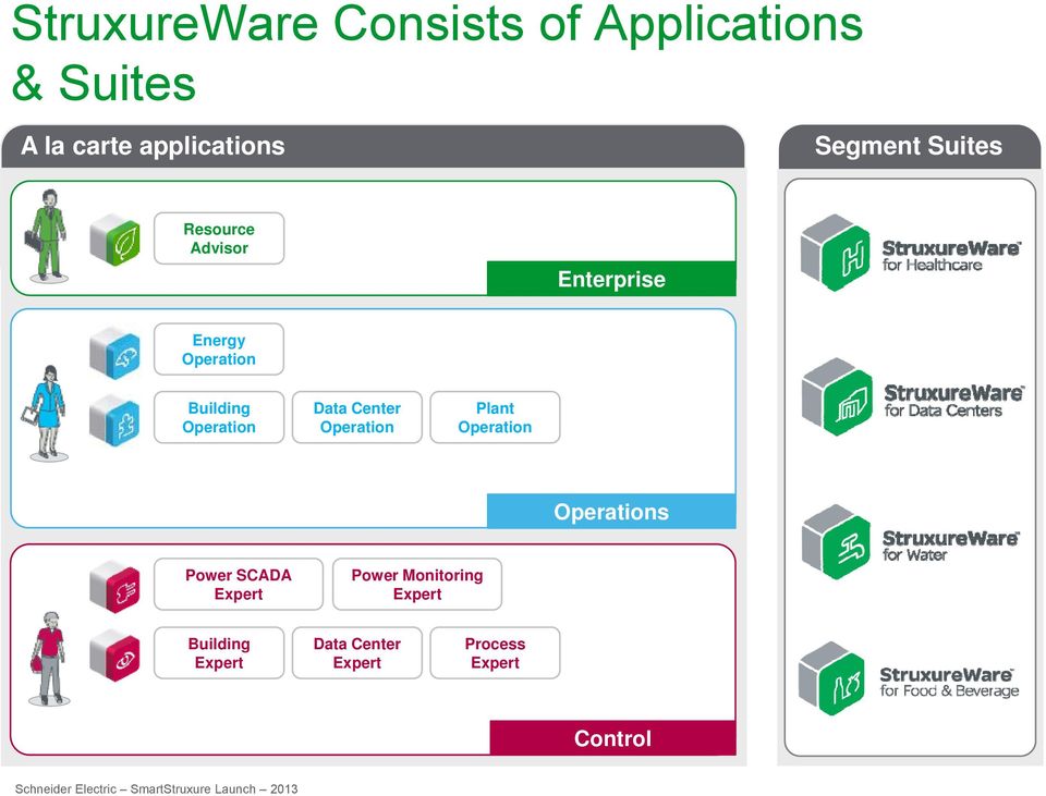 Plant Operation Operations Power SCADA Expert Power Monitoring Expert Building Expert