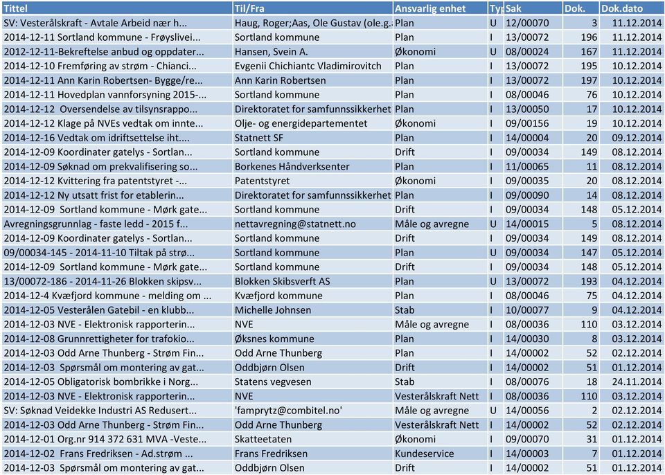 .. Evgenii Chichiantc Vladimirovitch Plan I 13/00072 195 10.12.2014 2014-12-11 Ann Karin Robertsen- Bygge/re... Ann Karin Robertsen Plan I 13/00072 197 10.12.2014 2014-12-11 Hovedplan vannforsyning 2015-.