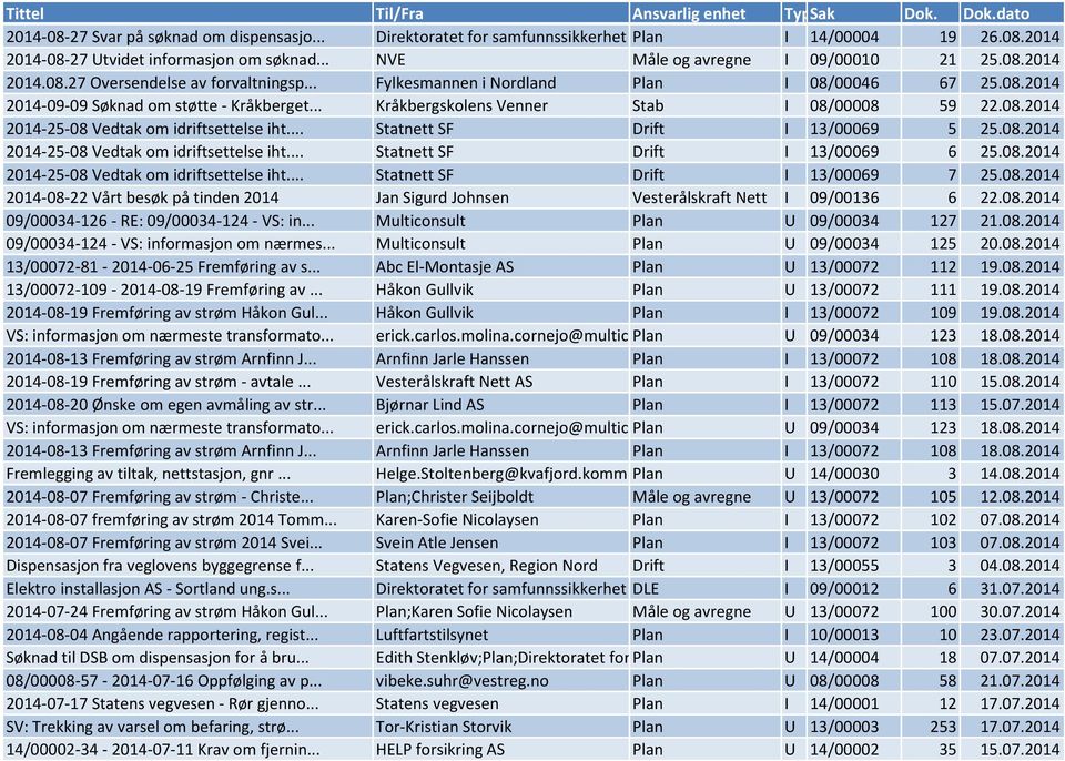 .. Statnett SF Drift I 13/00069 5 25.08.2014 2014-25-08 Vedtak om idriftsettelse iht... Statnett SF Drift I 13/00069 6 25.08.2014 2014-25-08 Vedtak om idriftsettelse iht... Statnett SF Drift I 13/00069 7 25.