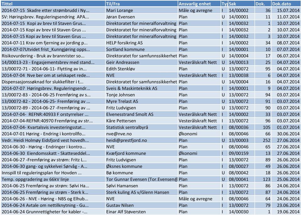 07.2014 2014-07-11 Krav om fjerning av jording p... HELP forsikring AS Plan I 14/00002 34 08.07.2014 2014-07-07Utvidet frist_kunngjøring opps... Sortland kommune Plan I 14/00001 10 07.07.2014 Risikovurdering - Bruk av brannrister so.