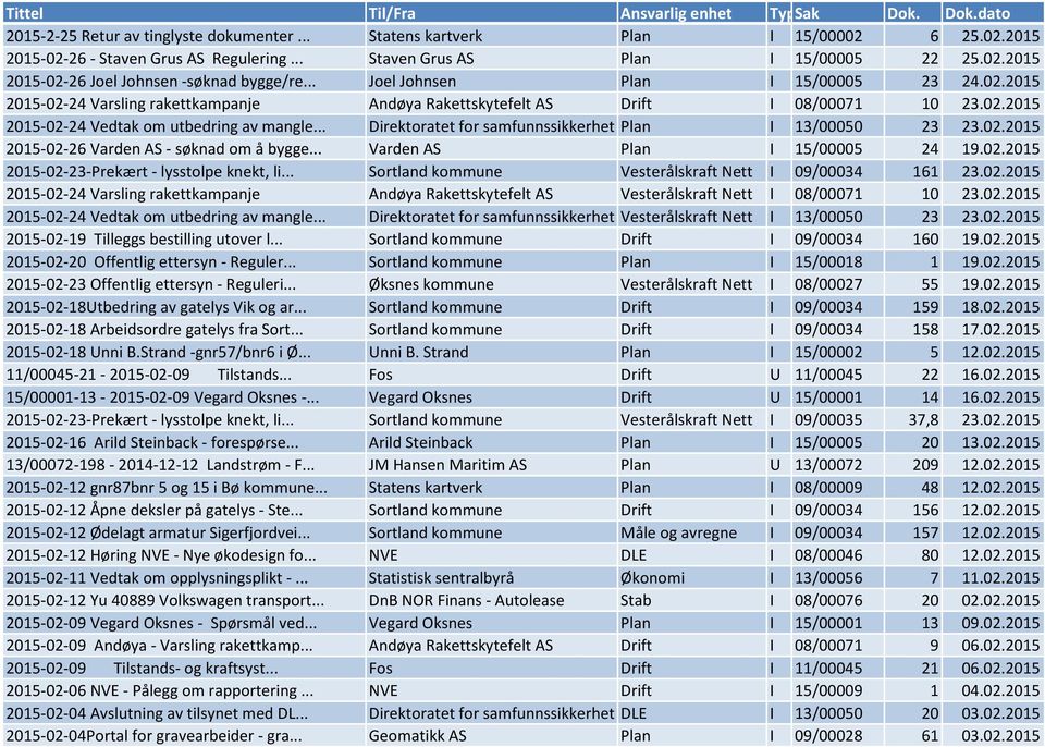 .. Direktoratet for samfunnssikkerhet og Plan be... I 13/00050 23 23.02.2015 2015-02-26 Varden AS - søknad om å bygge... Varden AS Plan I 15/00005 24 19.02.2015 2015-02-23-Prekært - lysstolpe knekt, li.