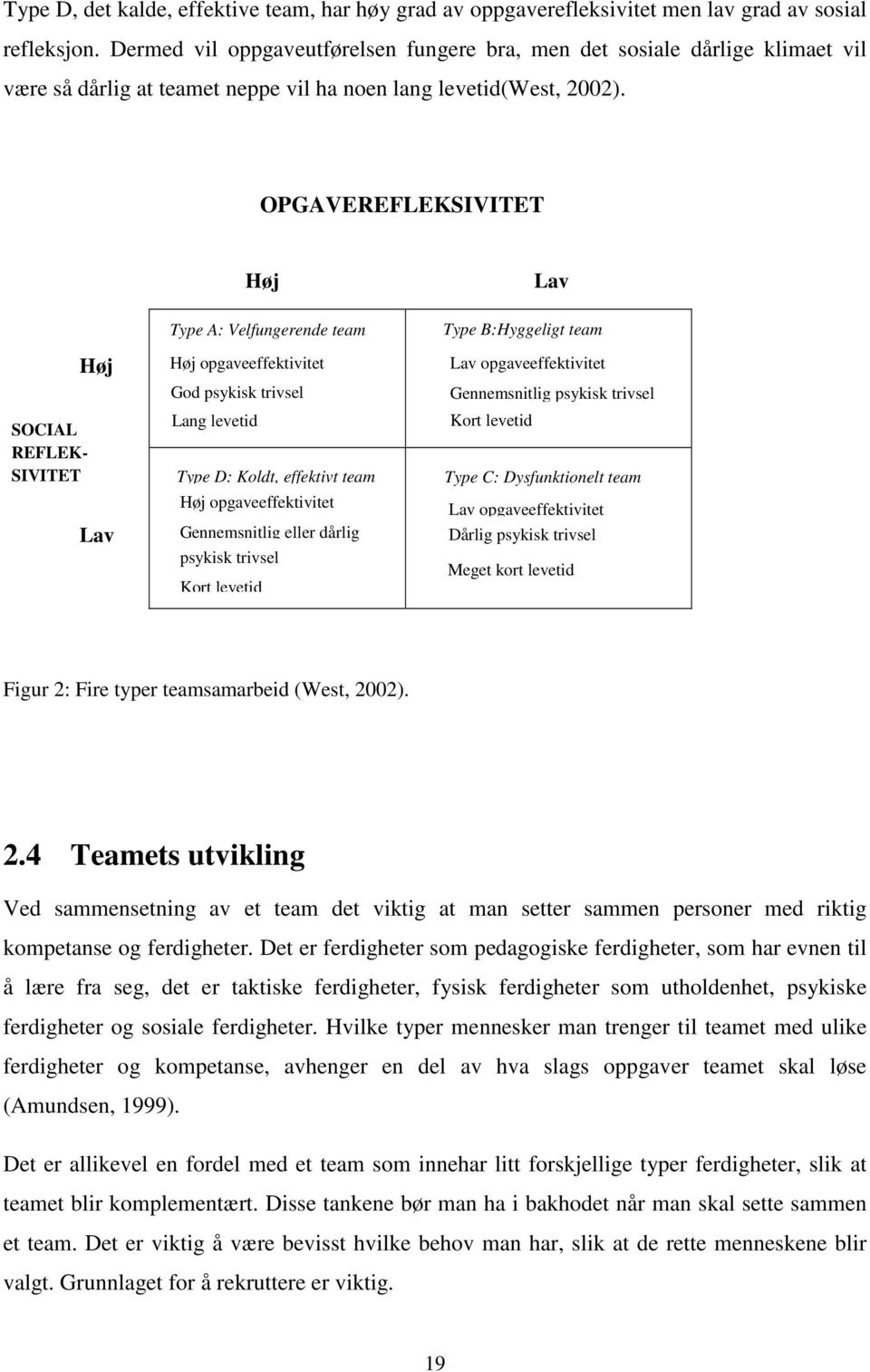 OPGAVEREFLEKSIVITET Høj Lav SOCIAL REFLEK- SIVITET Høj Lav Type A: Velfungerende team Høj opgaveeffektivitet God psykisk trivsel Lang levetid Type D: Koldt, effektivt team Høj opgaveeffektivitet