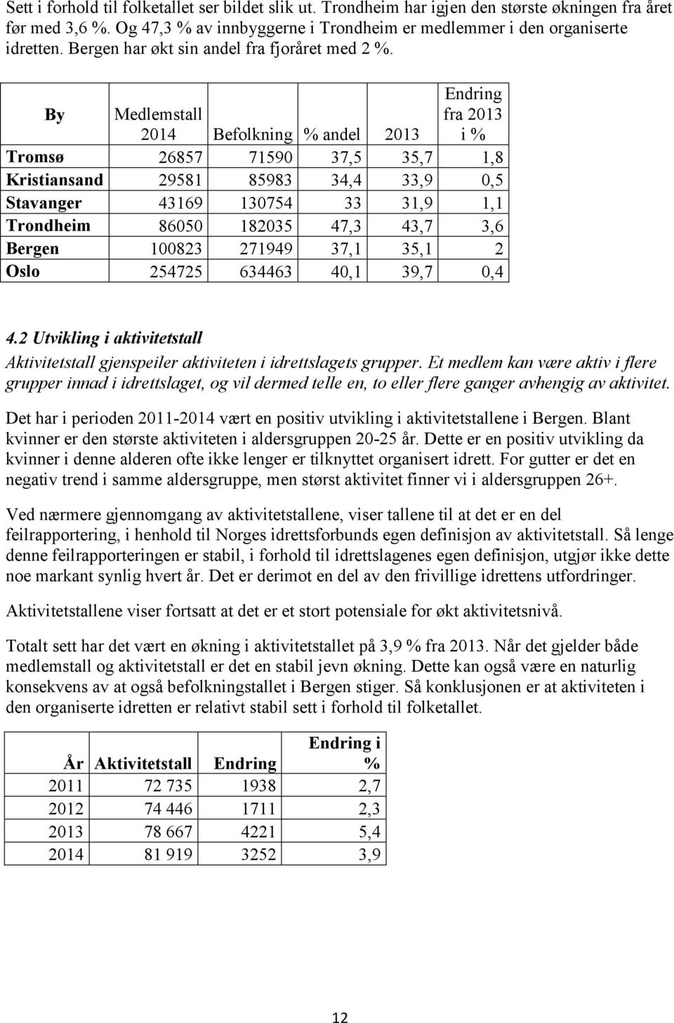 By Medlemstall Endring fra 2013 2014 Befolkning % andel 2013 i % Tromsø 26857 71590 37,5 35,7 1,8 Kristiansand 29581 85983 34,4 33,9 0,5 Stavanger 43169 130754 33 31,9 1,1 Trondheim 86050 182035 47,3