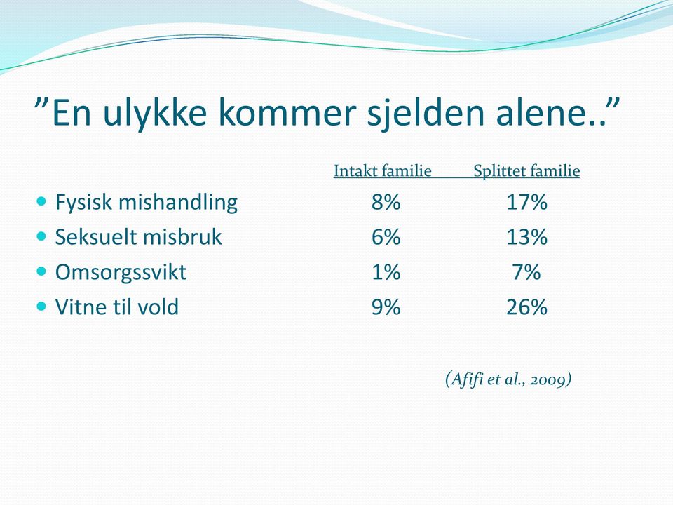 mishandling 8% 17% Seksuelt misbruk 6% 13%