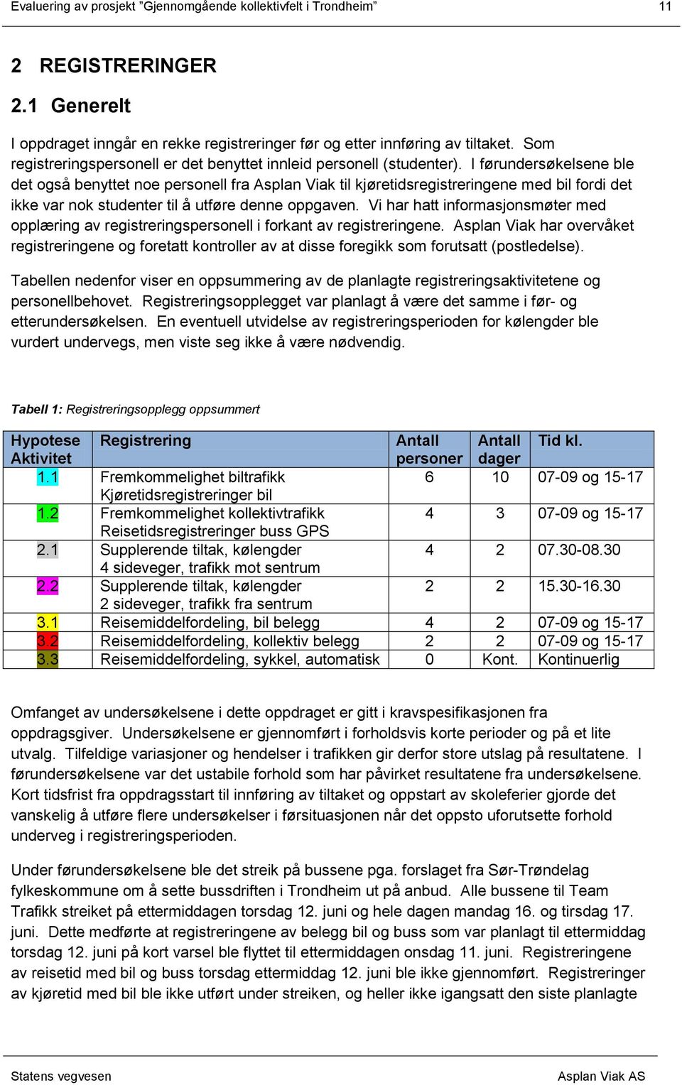 I førundersøkelsene ble det også benyttet noe personell fra Asplan Viak til kjøretidsregistreringene med bil fordi det ikke var nok studenter til å utføre denne oppgaven.