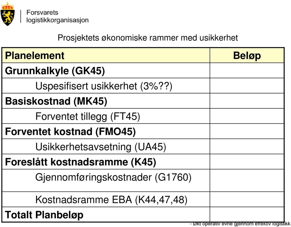 ?) Basiskostnad (MK45) Forventet tillegg (FT45) Forventet kostnad (FMO45)