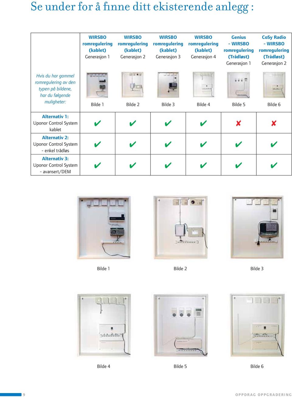 bildene, har du følgende muligheter: Alternativ 1: Uponor Control System kablet Alternativ 2: Uponor Control System - enkel trådløs Alternativ 3: