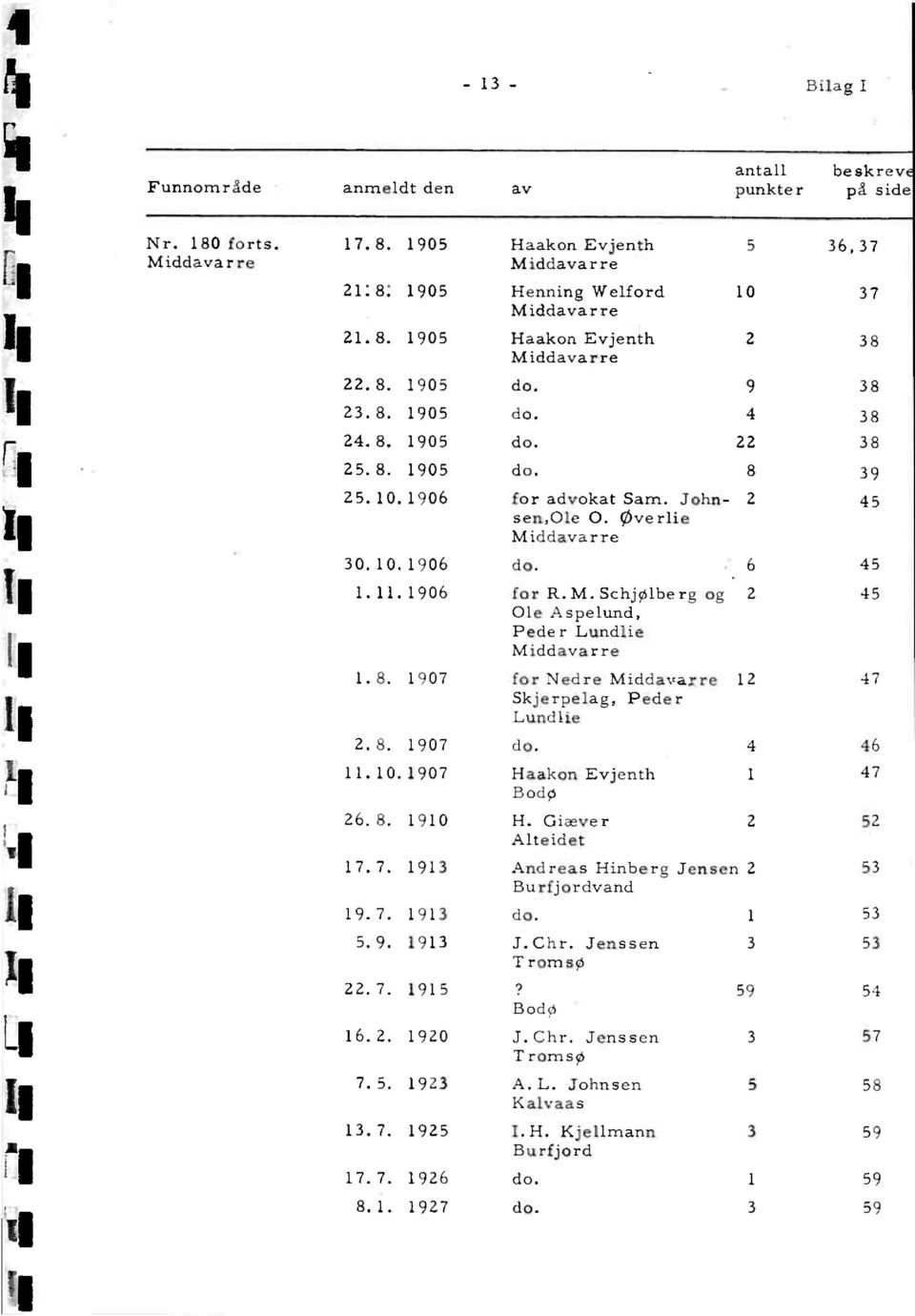 6 45 1.11.1906 for R. M. Schjolbe rg og 2 45 Ole Aspelund, Pecle r Lundlie Middavarre 1.8. 1907 for Nedre Middavar re 12-2 I Skjerpelag, Pede r Lundlle 1.1 2. 8. 1907 11. 10. 1907 cio.