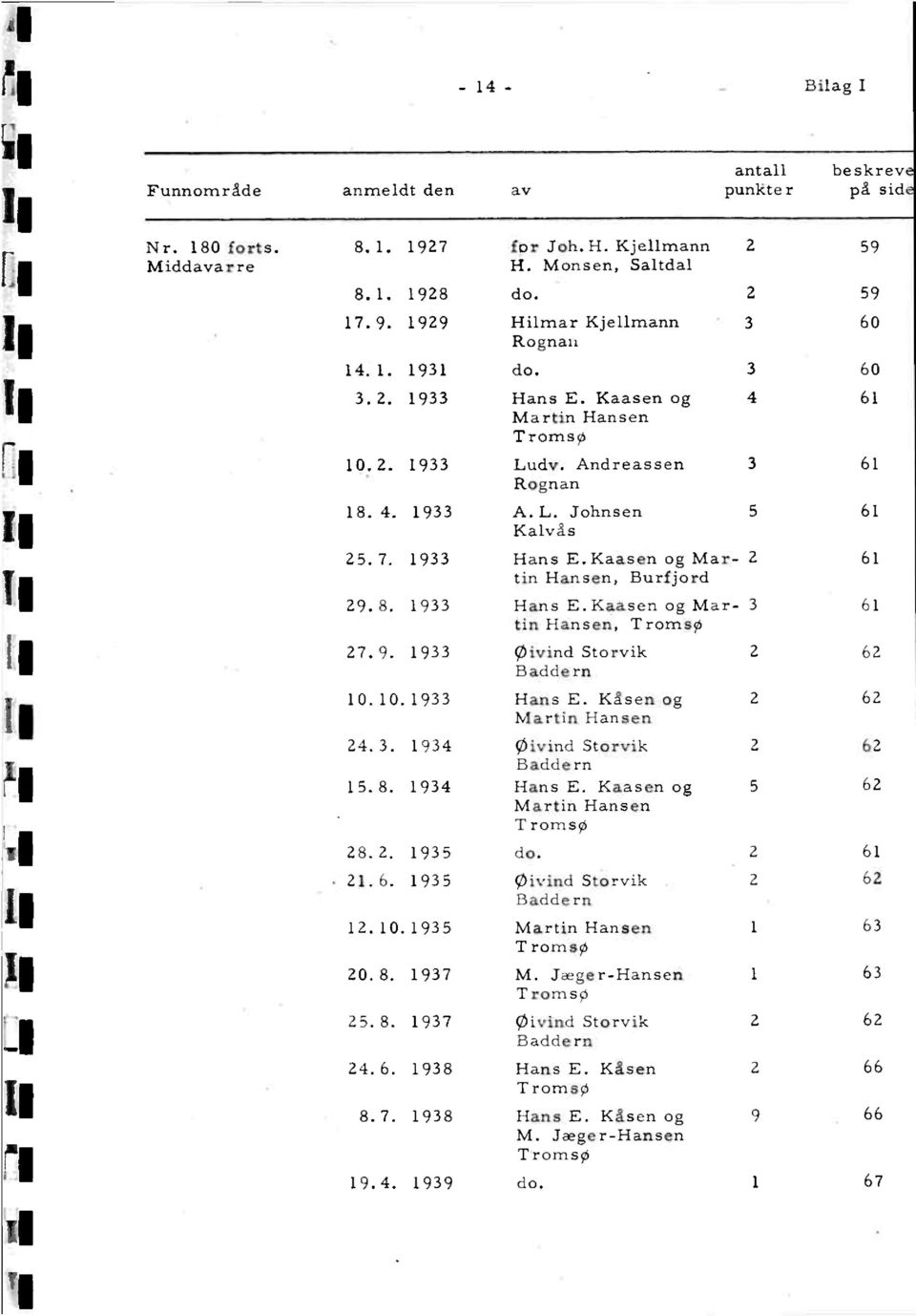 8. 1933 Hans E. Kaasen og Mar- 3 tin Hansen, Tromso 27.9. 1933 Qivind Storvik 2 62 Hadde rn 10. 10. 1933 Hans E. Kåsen og 2 62 MarLn Hansen 24. 3. 1934 Øivind Storvik 2 62 Radde rn 15. 8. 1934 Hans E.