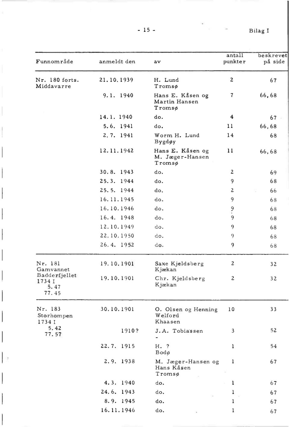 11.1945 do. 9 68 16. 10. 1946 do. 9 68 16. 4. 1948 do. 9 68 12. 10. 1949 do. 9 68 22. 10. 1950 do. 9 68 26. 4. 1952 do. 9 68 Nr. 181 19. 10. 1901 Saxe Kjeldsberg Gamvannet Kjækan 2 32 Badderfjellet 19.