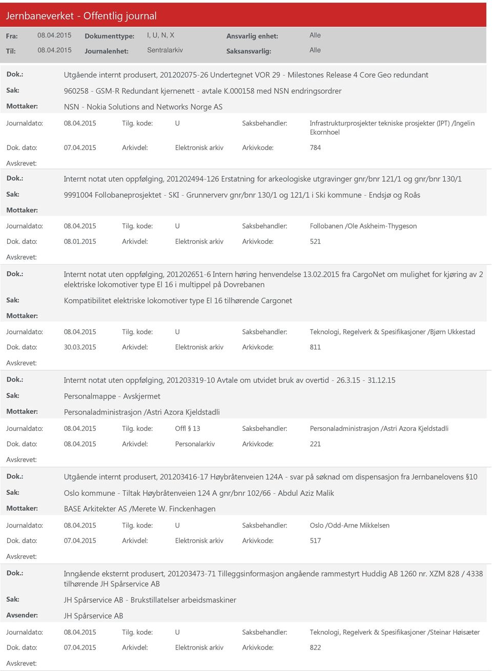 2015 784 Internt notat uten oppfølging, 201202494-126 Erstatning for arkeologiske utgravinger gnr/bnr 121/1 og gnr/bnr 130/1 9991004 Follobaneprosjektet - SKI - Grunnerverv gnr/bnr 130/1 og 121/1 i