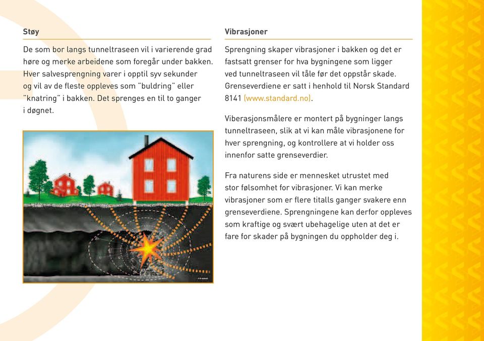 Vibrasjoner Sprengning skaper vibrasjoner i bakken og det er fastsatt grenser for hva bygningene som ligger ved tunneltraseen vil tåle før det oppstår skade.