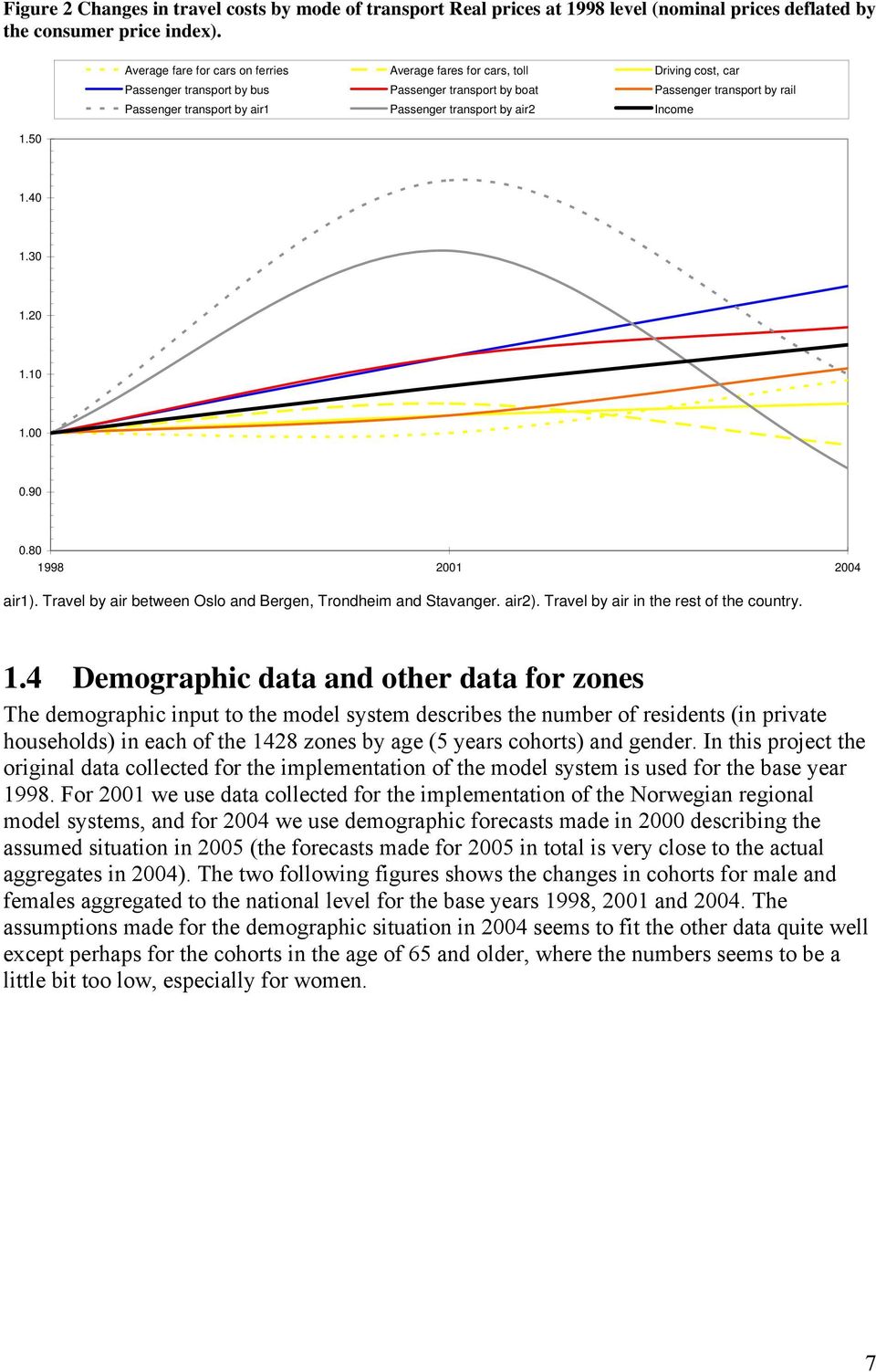 Passenger transport by air2 Income 1.50 1.40 1.30 1.20 1.10 1.00 0.90 0.80 1998 2001 2004 air1). Travel by air between Oslo and Bergen, Trondheim and Stavanger. air2).