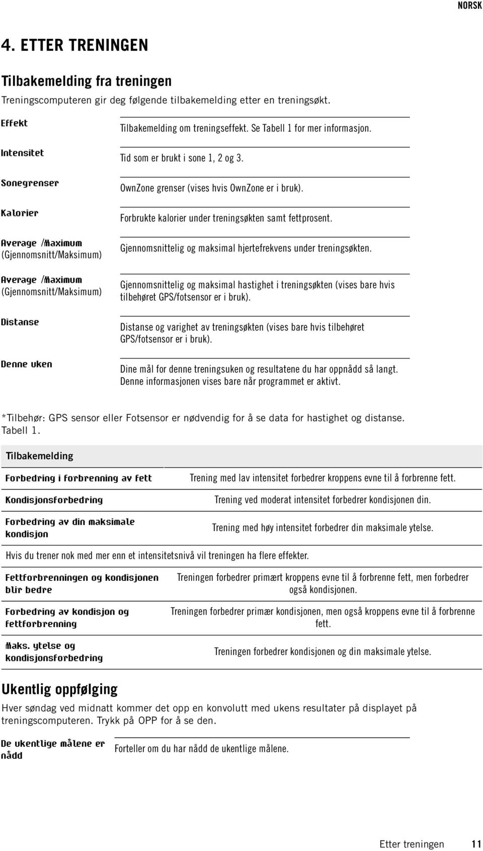 Se Tabell 1 for mer informasjon. Tid som er brukt i sone 1, 2 og 3. OwnZone grenser (vises hvis OwnZone er i bruk). Forbrukte kalorier under treningsøkten samt fettprosent.