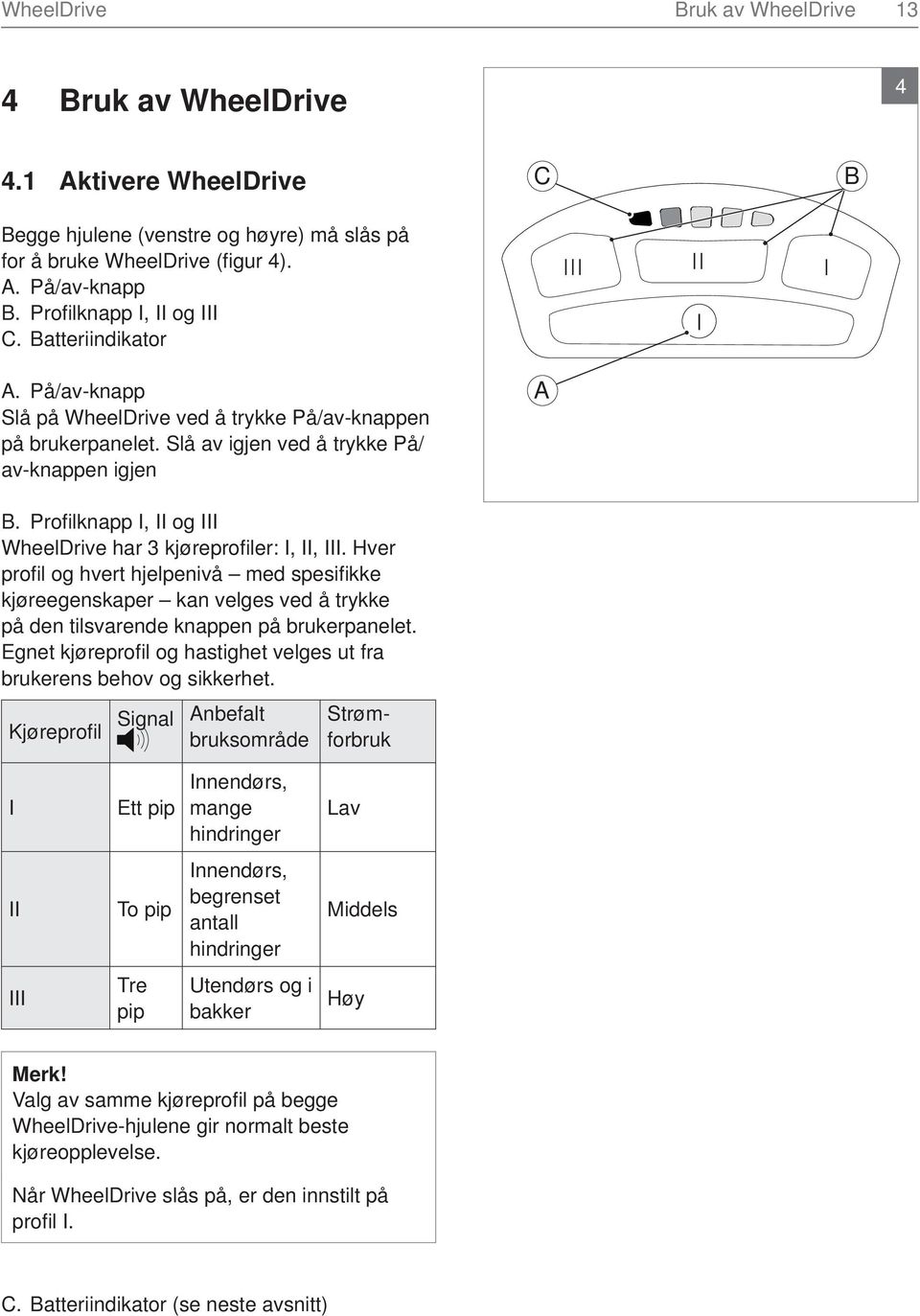 Profi lknapp I, II og III WheelDrive har 3 kjøreprofi ler: I, II, III.