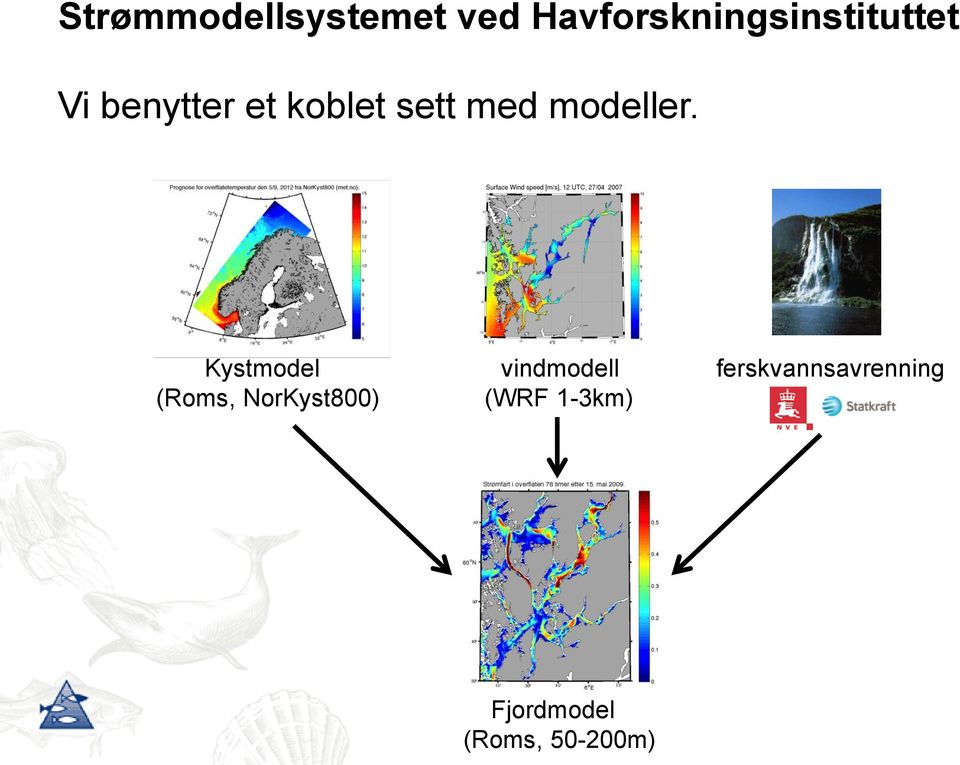 sett med modeller.