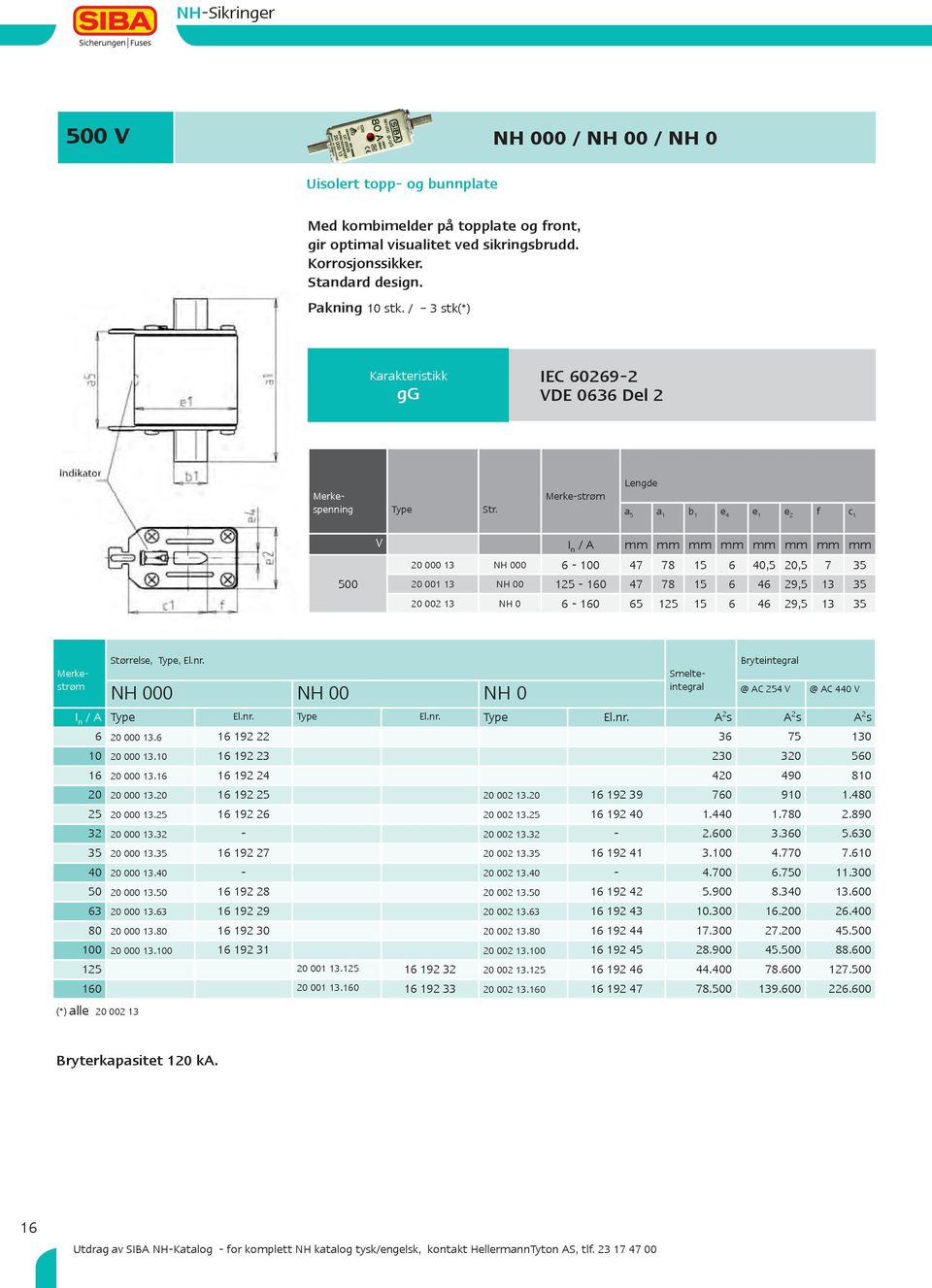 Merke-strøm Lengde a 5 a 1 b 1 e e 1 e f c 1 500 V I n / A mm mm mm mm mm mm mm mm 0 000 1 NH 000-0 7 7 15 0,5 0,5 7 5 0 001 1 NH 00 15-10 7 7 15 9,5 1 5 0 00 1 NH 0-10 5 15 15 9,5 1 5 Størrelse,