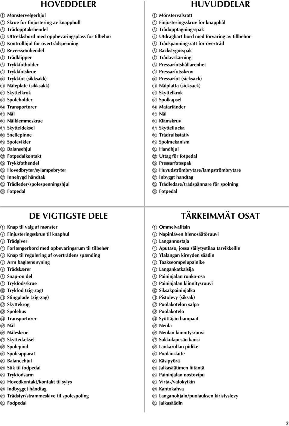 Spolevikler t Balansehjul u Fotpedalkontakt v Trykkfothendel w Hovedbryter/sylampebryter x Innebygd håndtak y Trådleder/spolespenningshjul z Fotpedal HUVUDDELAR a Mönstervalsratt b Finjusteringsskruv